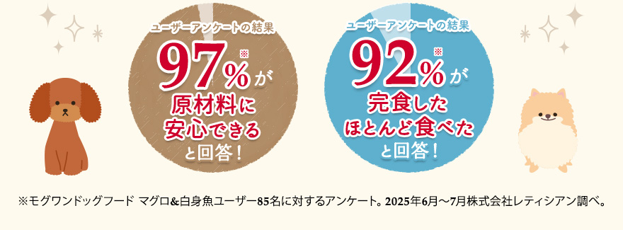 ユーザーアンケートの結果97％が原材料に安心できる、92%が完食したほとんど食べたと回答