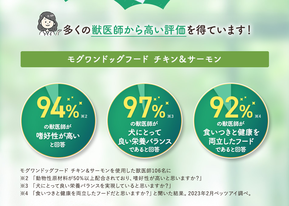 多くの獣医師から高い評価を得ています！