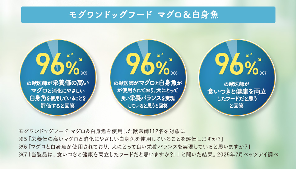 多くの獣医師から高い評価を得ています！モグワン マグロ＆白身魚
