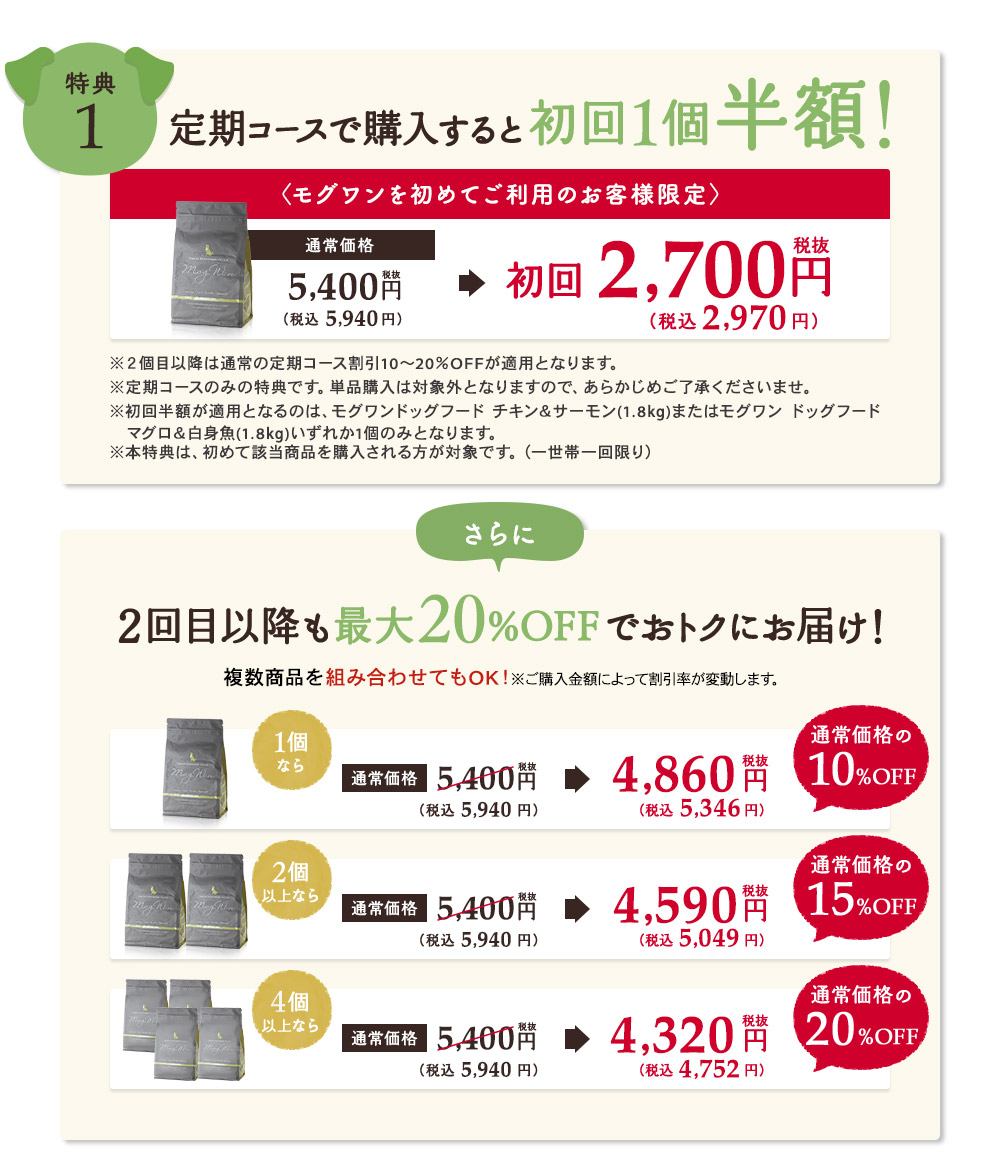 [特典1]定期で購入すると初回1袋半額