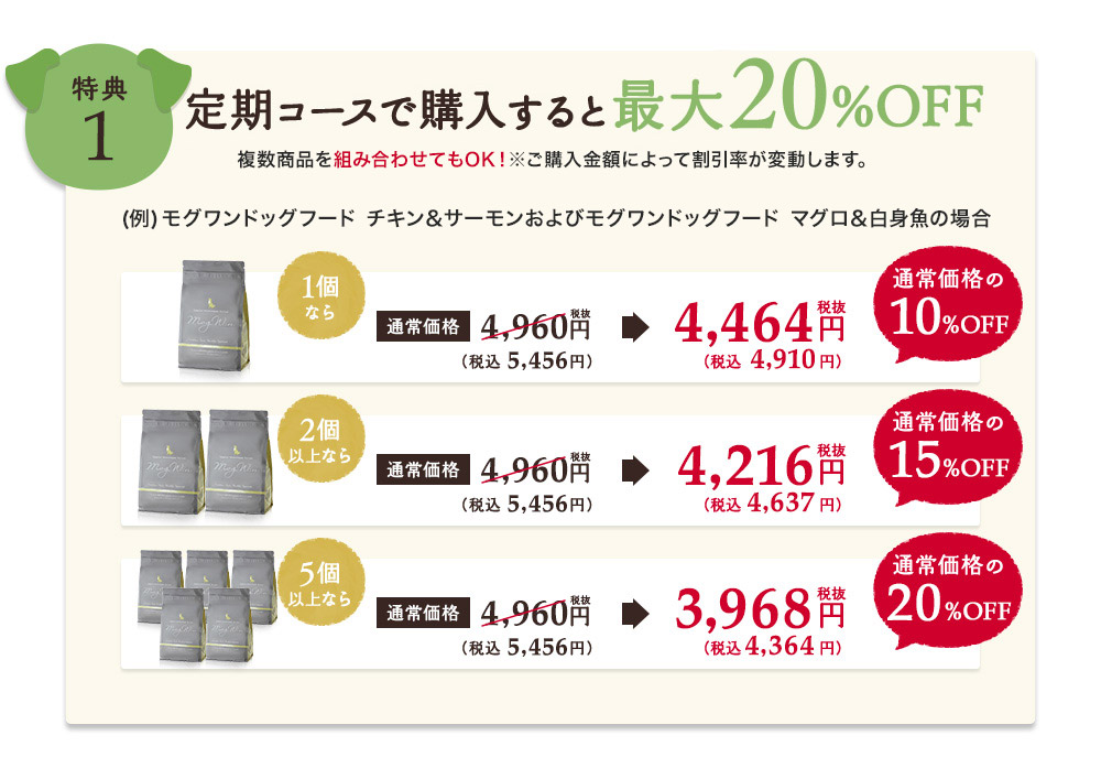 [特典1]定期で購入すると最大20%OFF