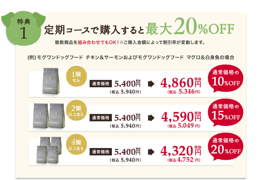 [特典1]定期で購入すると最大20%OFF