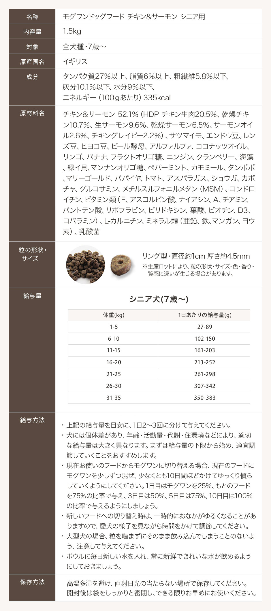 モグワンドッグフードシニア用商品詳細