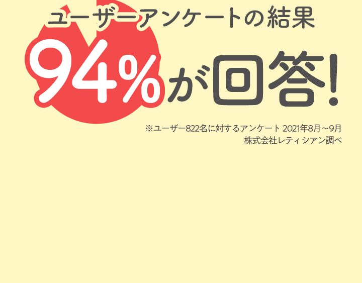 ユーザーアンケートの結果90％が回答！