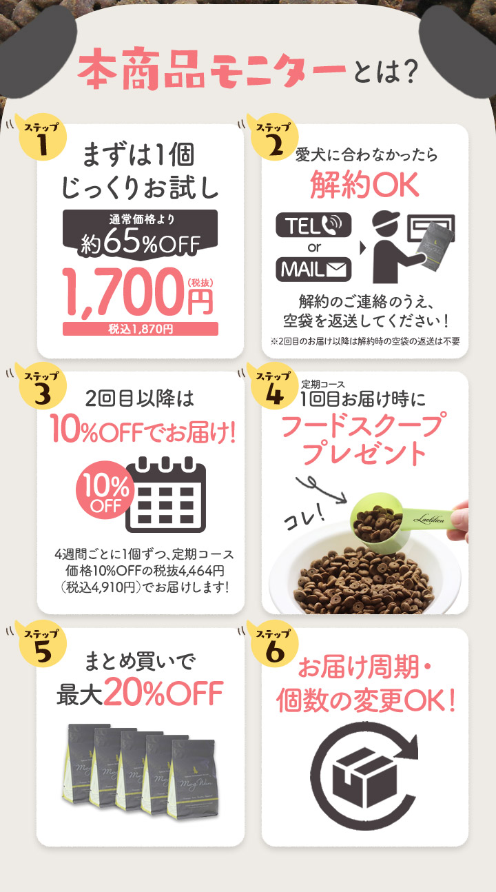 本商品モニターとは？