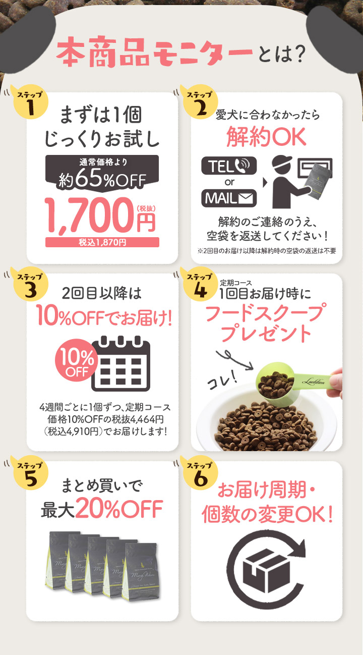 本商品モニターとは？