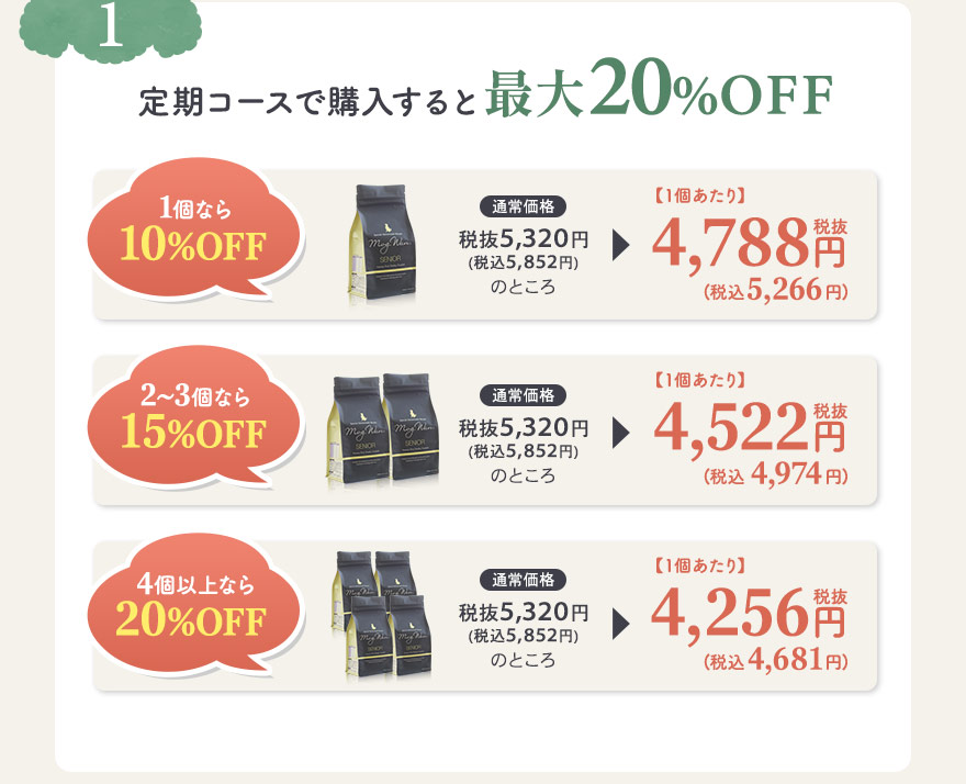 特典1，定期コースで購入すると最大20%OFF！